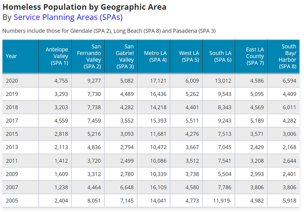 Homeless Population by Geographic Area. Image from Los Angeles Almanac.