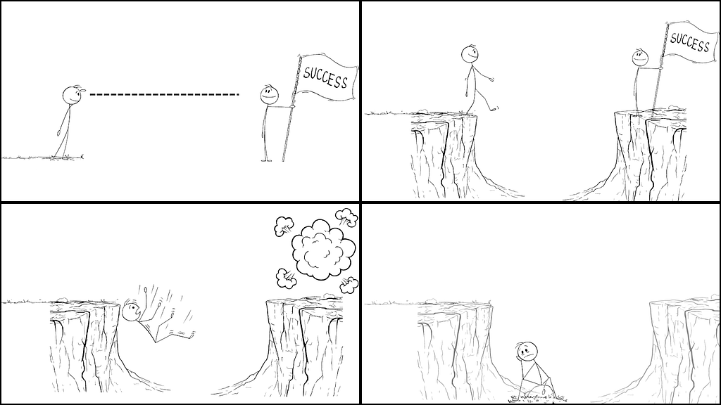 Cartoons show a figure visualizing success and then falling into a pit.