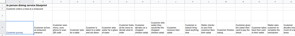 A spreadsheet with the customer scenario steps written out horizontally, one step per cell of the spreadsheet.