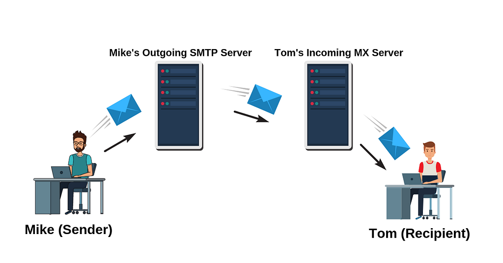 Configurer un serveur relais d’envois de mail avec Postfix sur Ubuntu 20