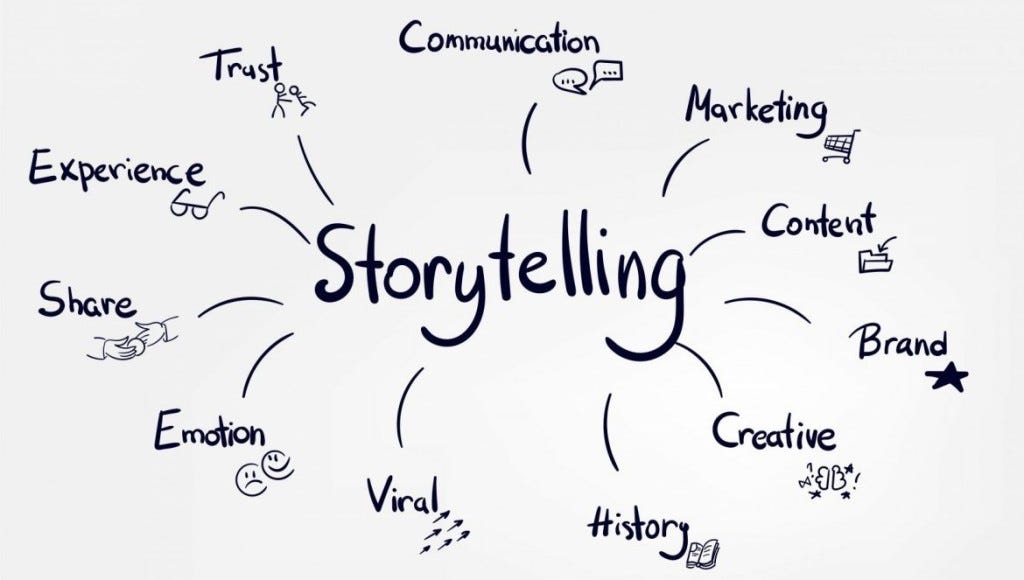 Storytelling graphic that highlights the various aspects, including trust, communication, emotion, history, creative, brand, content, marketing, etc.