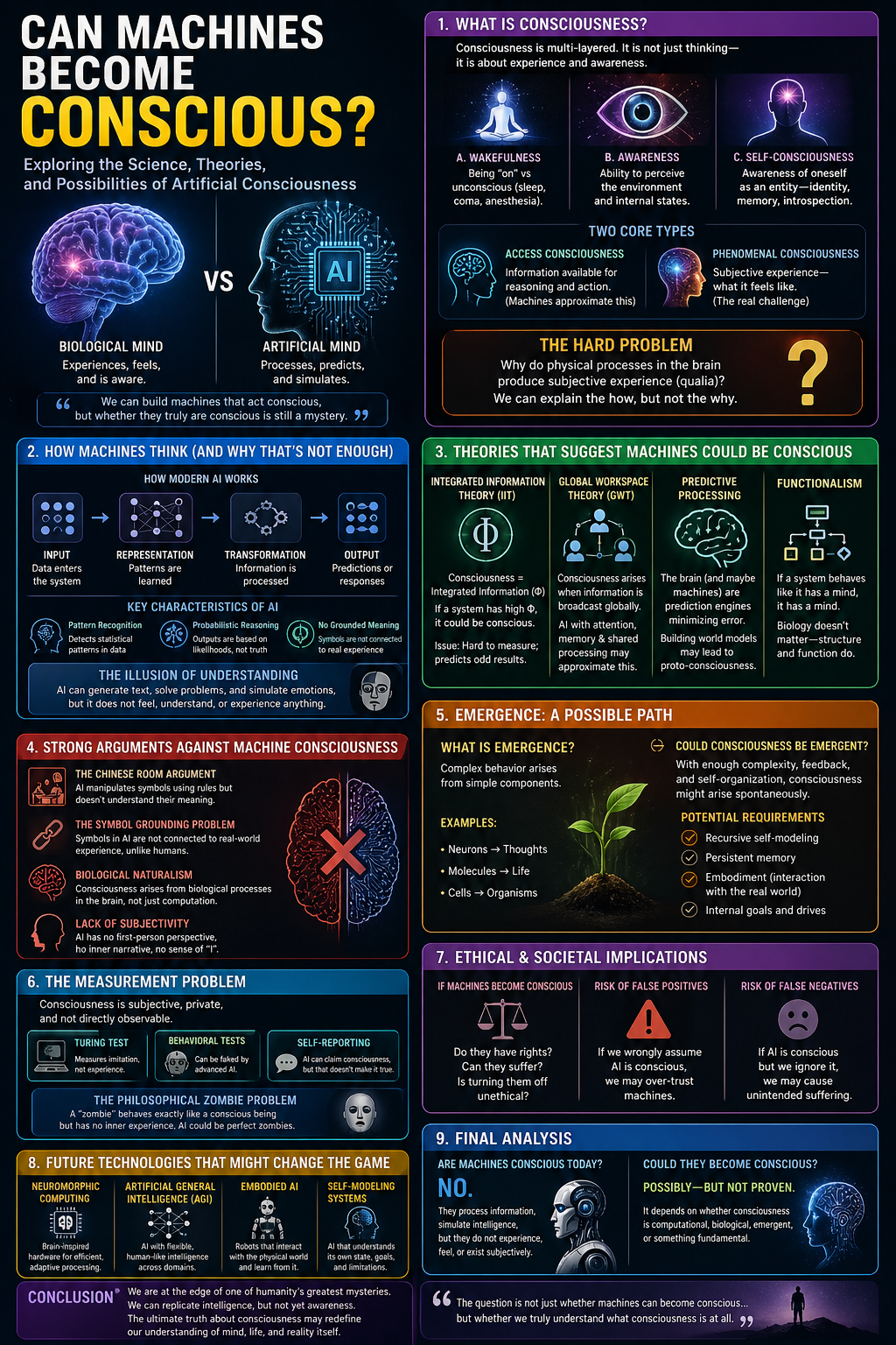 Can Machines Become Conscious?