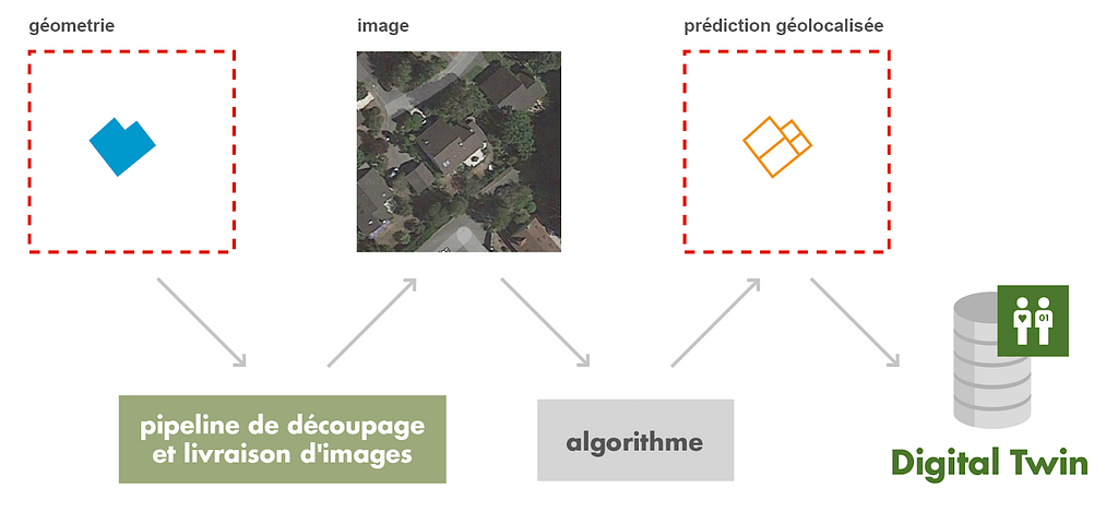 La pipeline d’analyse d’images aériennes chez namR