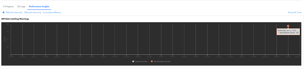 Performance advisor in Movebot Data Migration