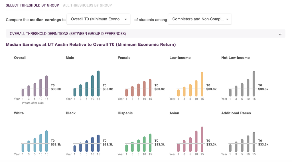 Visualization of threshold buy group