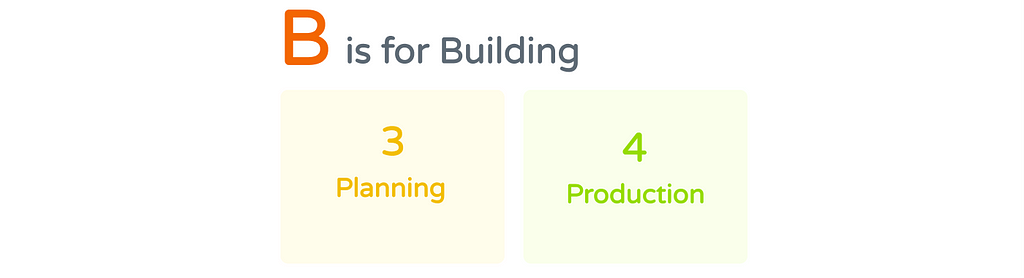 B is for building: A building comes with a plan and an execution of the plan.