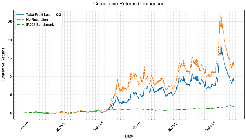 momentum strategy