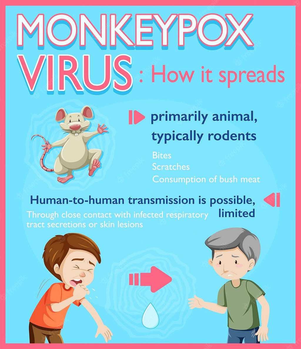 Monkeypox - how it spreads