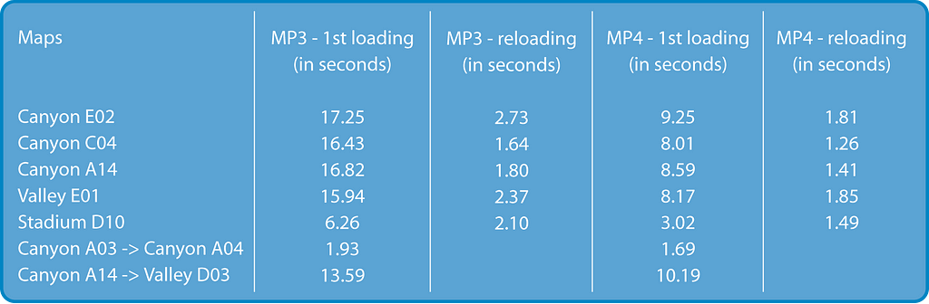 MP4---loading-times