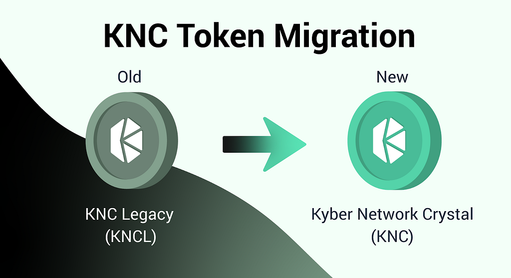Kyber Coin Price Prediction In Inr