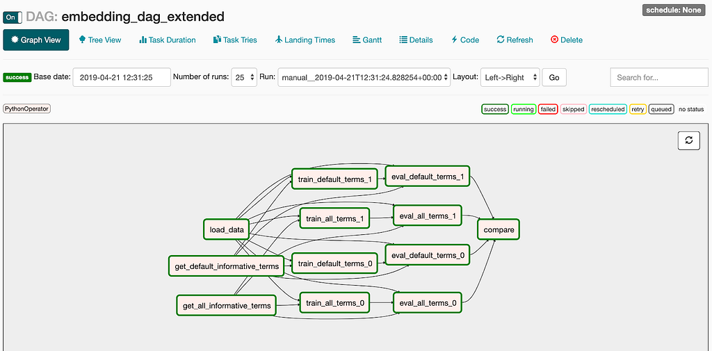 The Dependency Inversion Principle an Application in Airflow Pipelines