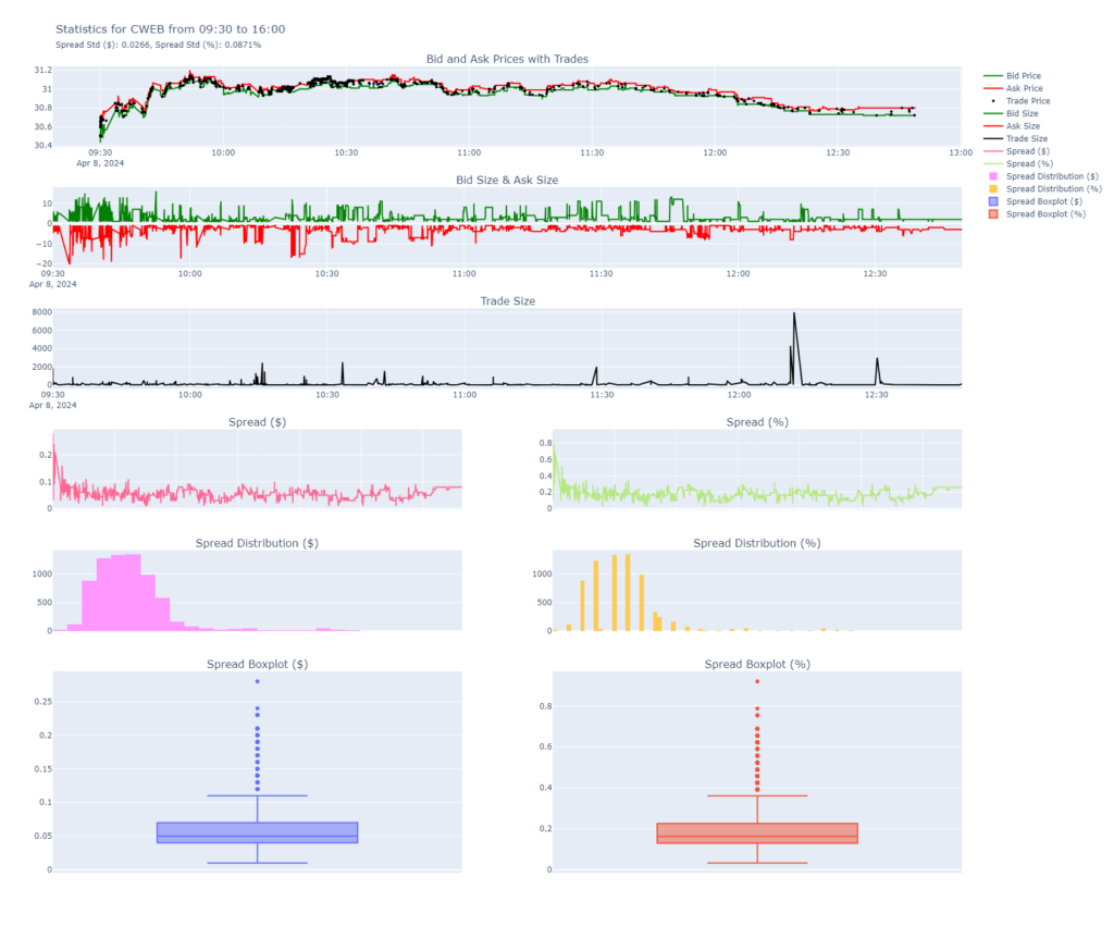 A Deep Dive into Intraday Trading Costs with Python, Alpaca’s API, and SIP Data
