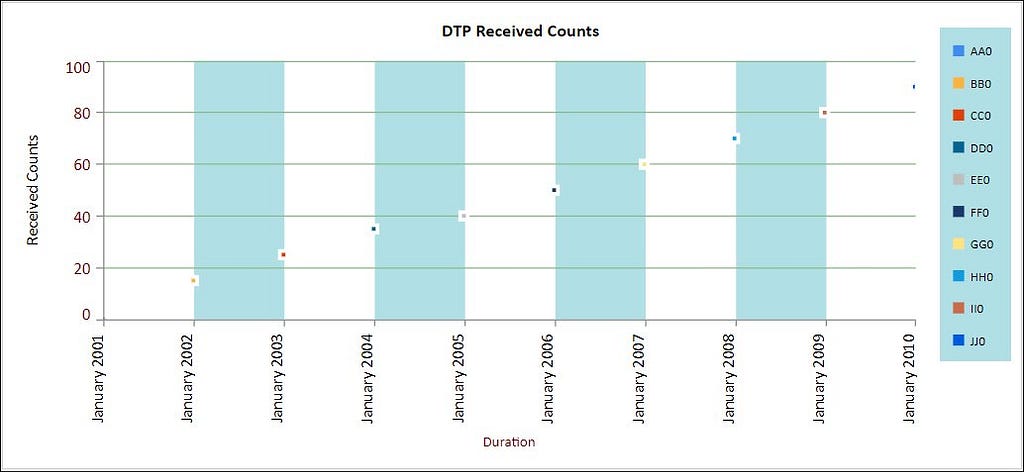 Sparkline Enhanced with Bar Chart Background.