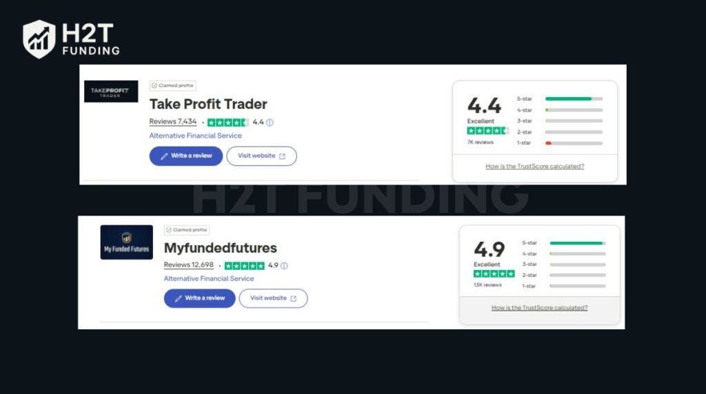 Take Profit Trader vs My Funded Futures: Which Prop Firm Wins in 2026?