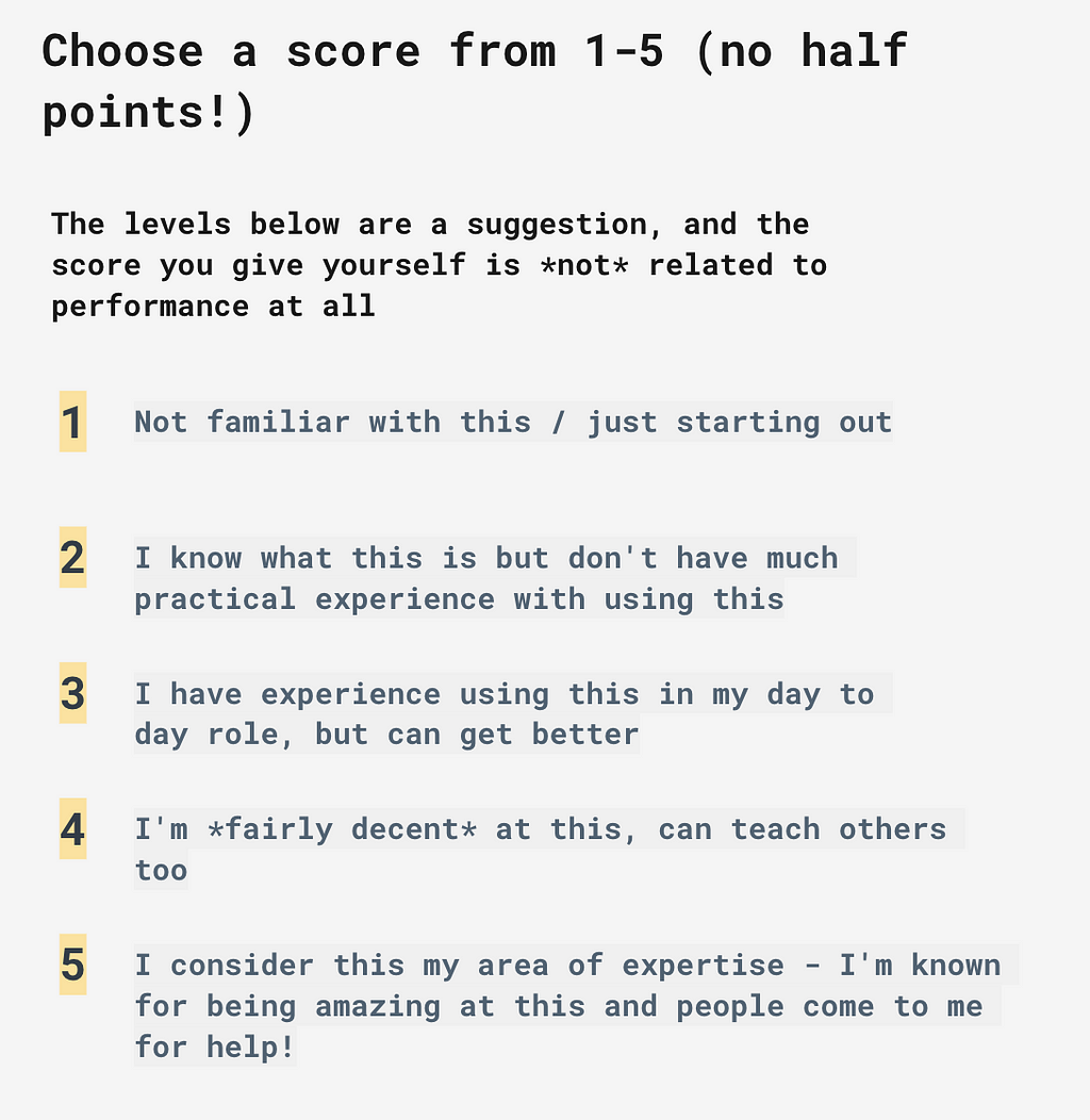 Grey screen with text clarifying what levels 1 to 5 mean, to help us score ourselves when thinking about our individual skills and strengths