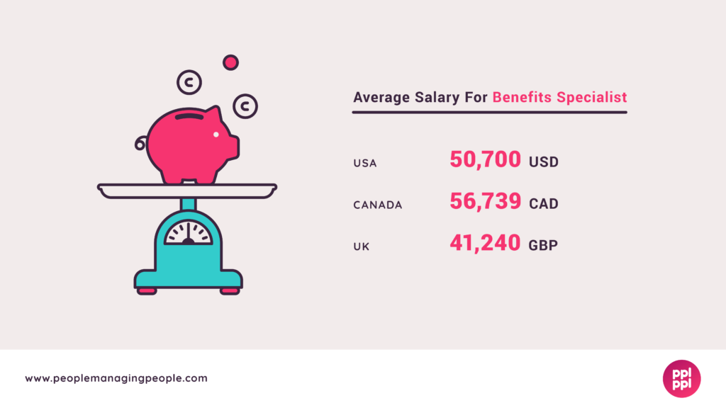 Graphics of Benefits Specialist Salary