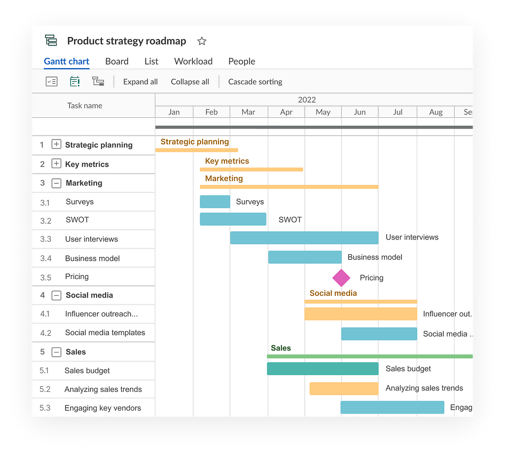 A product roadmap example in GanttPRO