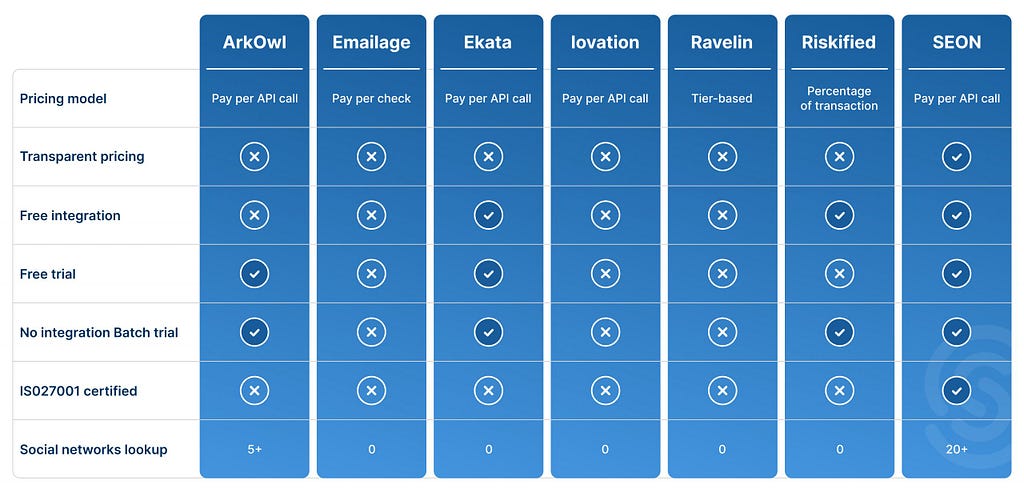 Fraud Prevention, Risk Management tool comparison