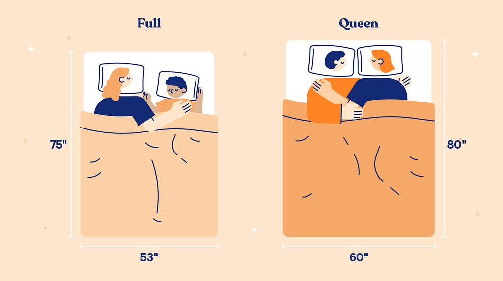 Full Size Mattress Vs Queen: Best Fit for Your Space!