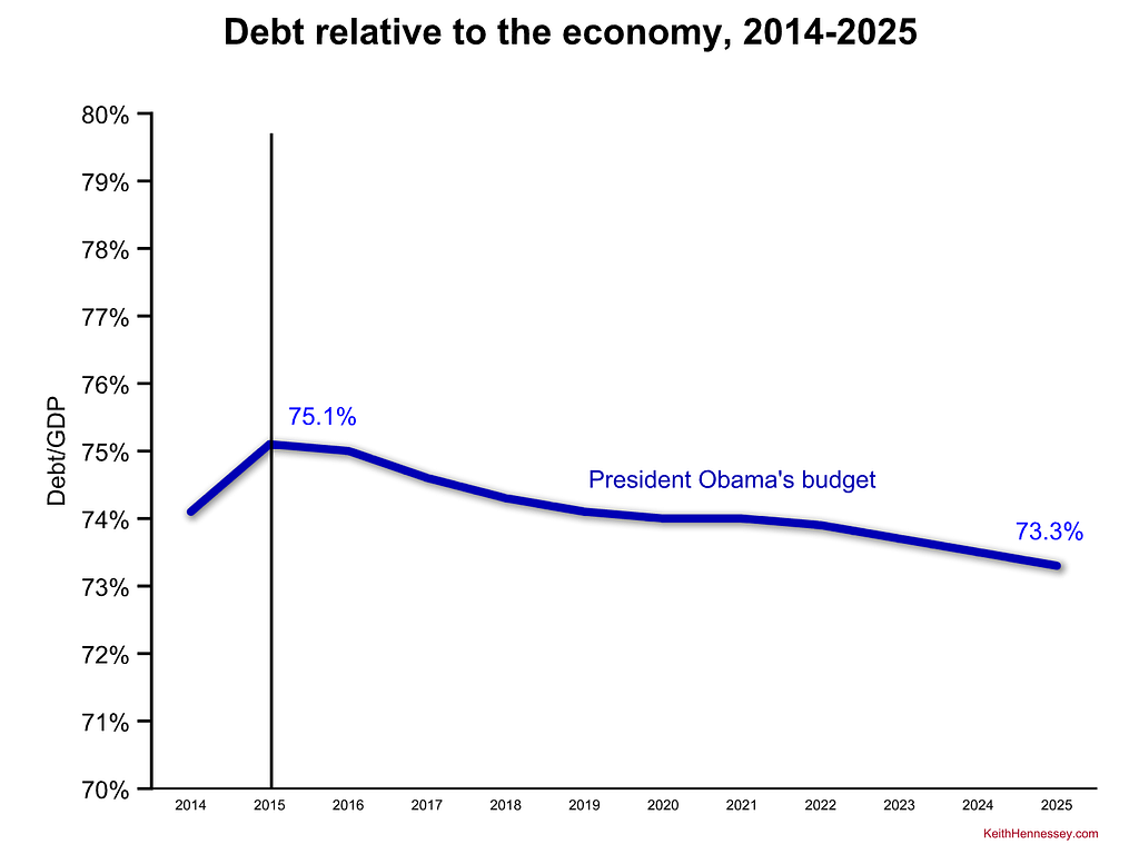 obama-debt-fy16