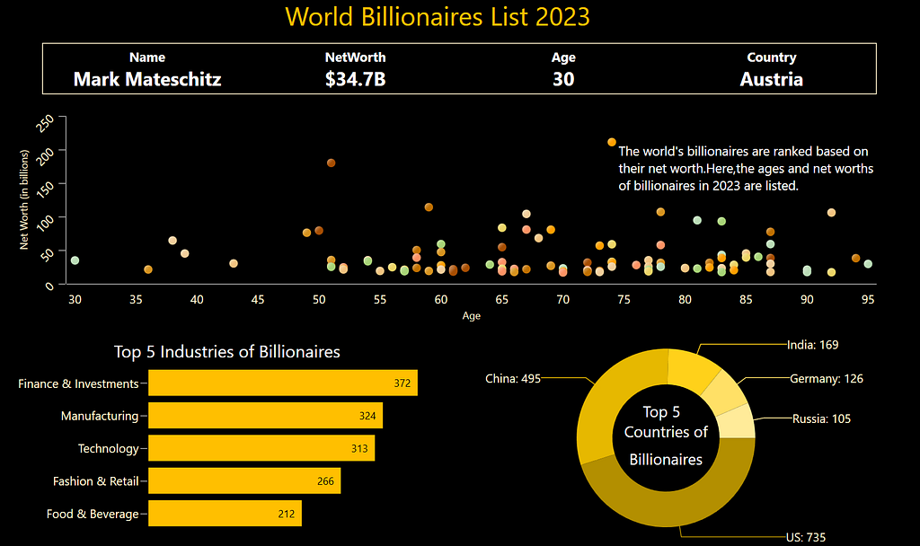 Visualizing billionaires data using WPF Charts control