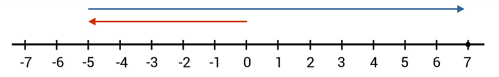 number system in binary