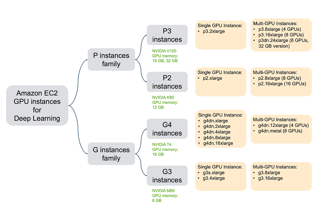 choosing-the-right-gpu-for-deep-learning-on-aws-laptrinhx