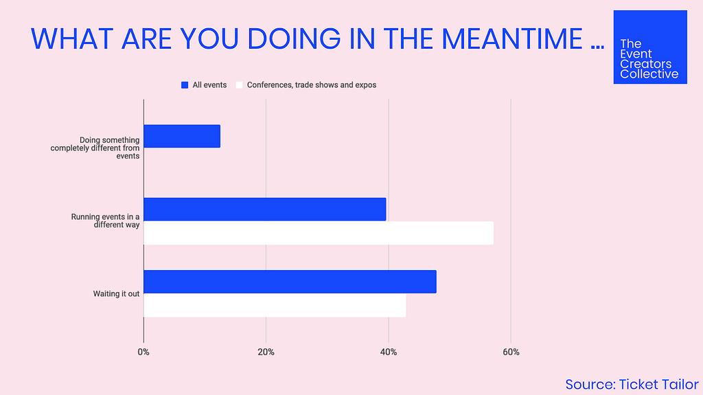 What is your event doing in the meantime