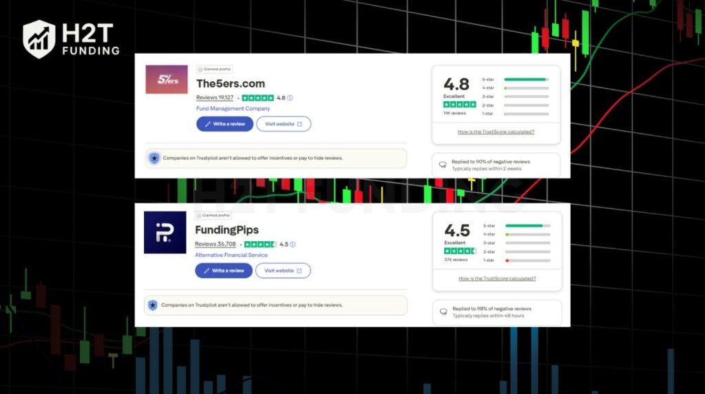 The5ers vs Funding Pips: Full Breakdown of Rules, Scaling, and Profit Potential