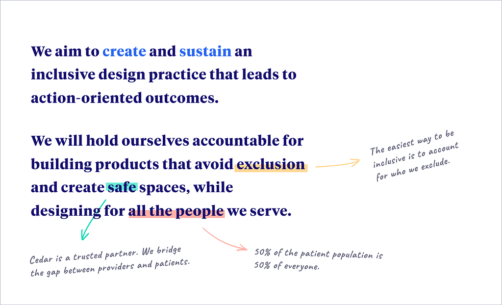 Image of text that says “We aim to create and sustain an inclusive design practice that leads to action-oriented outcomes. We will hold ourselves accountable for building products that avoid exclusion and create safe spaces, while designing for all the people we serve. Exclusion — The easiest way to be inclusive is to account for who we exclude. Safe — Cedar is a trusted partner. We bridge the gap between providers and patients. All — 50 percent of the patient population is 50 percent of everyon