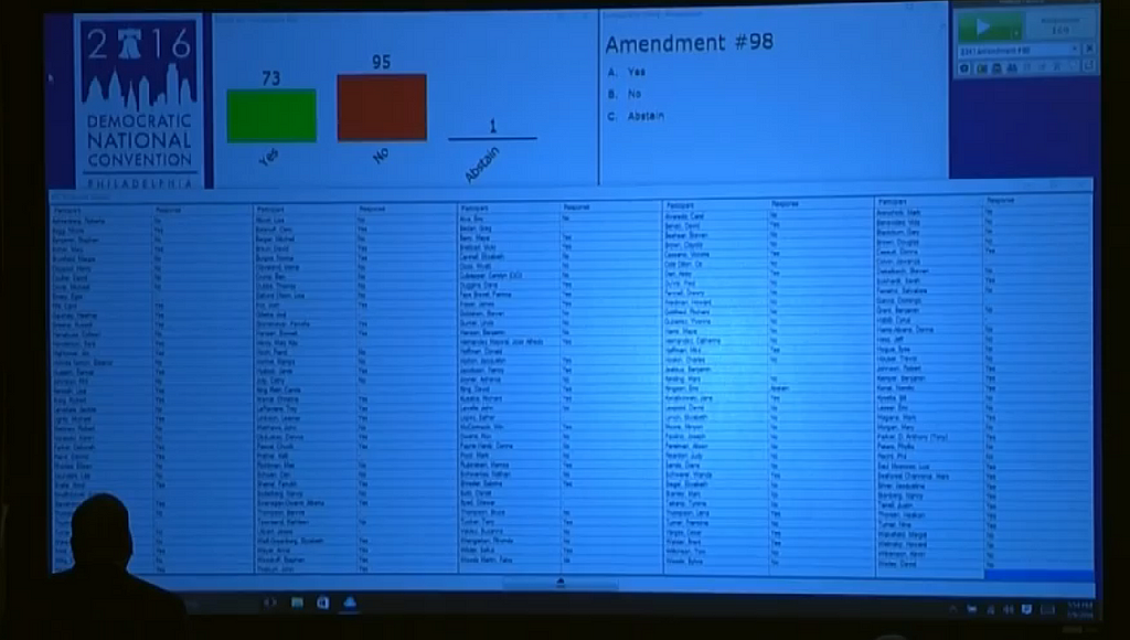 Dem platform vote on Israel