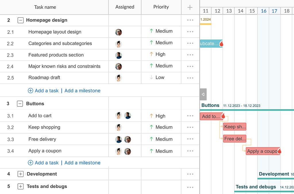 Timeline in GanttPRO with a critical path