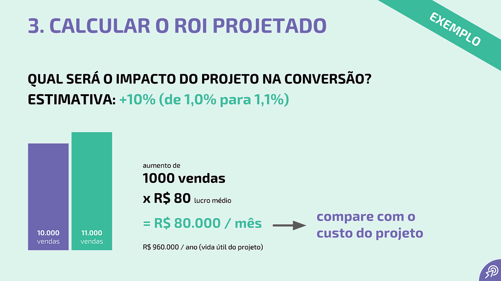 Exemplo de cálculo de ROI projeto para um projeto de melhoria de fluxo de compra em e-commerce
