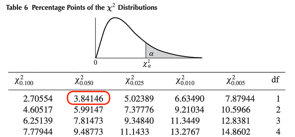 chi-square-test-of-independence-by-hand-laptrinhx