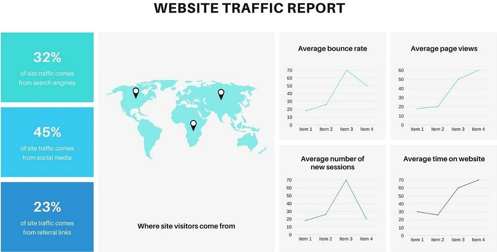Analyzing your website traffic