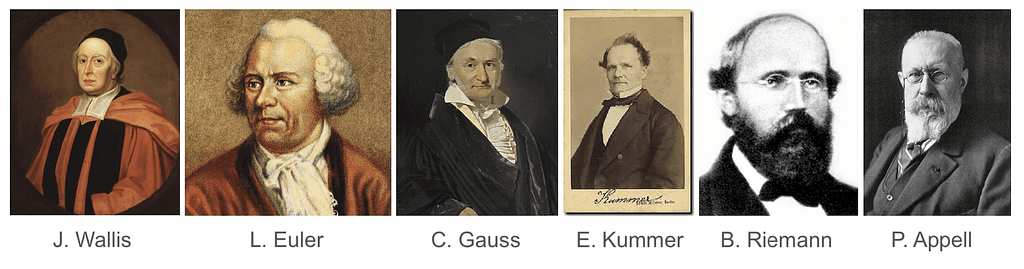 J. Wallis, L. Euler, C. Gauss, E. Kummer, B. Riemann, P. Appell
