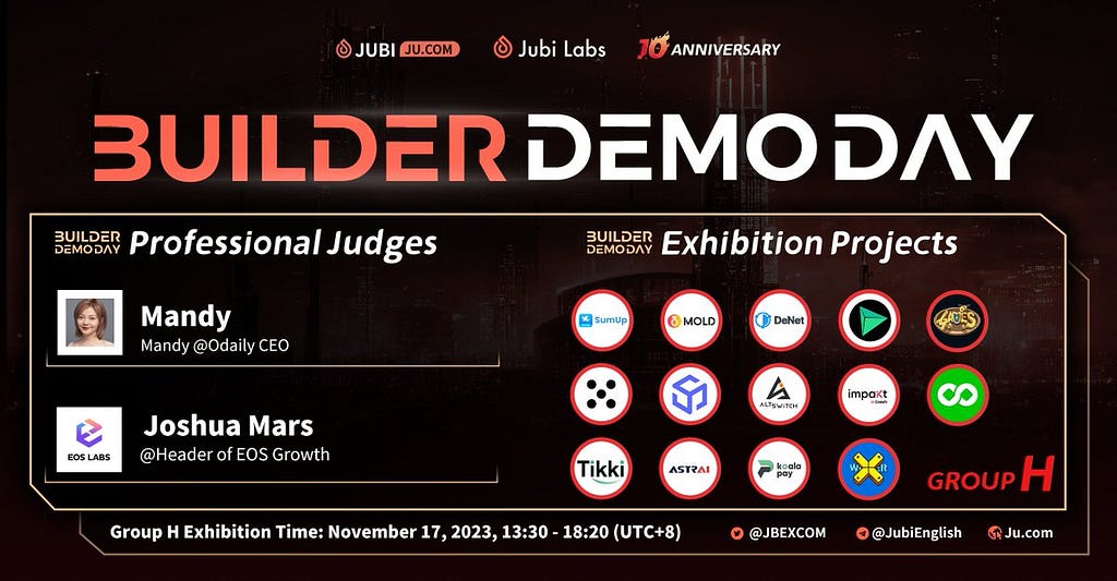 Builder Demo Day, joining other founding teams of Mold Finance, Sumup, DeNet, FBPay, 3GAMES, XEX, CryptoBox, Impakt, FansHood, Tikki, KoalaPay, and X WINNER! The event was a major gathering, featuring 14 judges, including Odaily’s CEO — Mandy and EOS Growth’s Header — Joshua Mars, over 40 collaborators naming BTS Venture, AC Capital, Axia8 Ventures, Big Candle Capital, Matrix Labs, Moledao and more than 60 competing projects