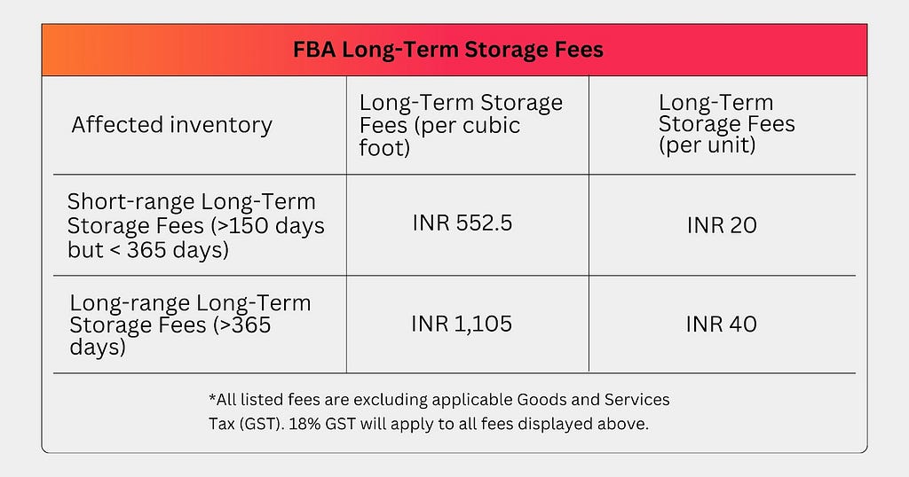 FBA Long-Term Storage Fees Table