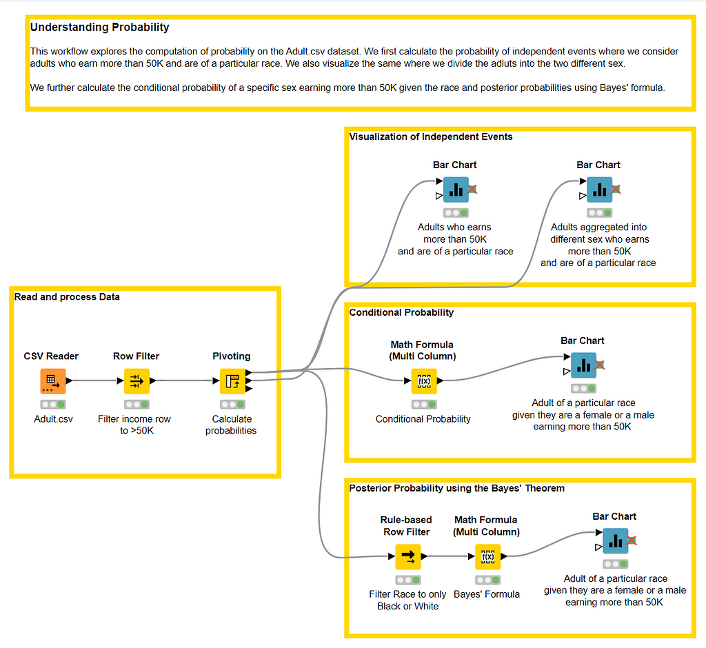 Using Probability in KNIME