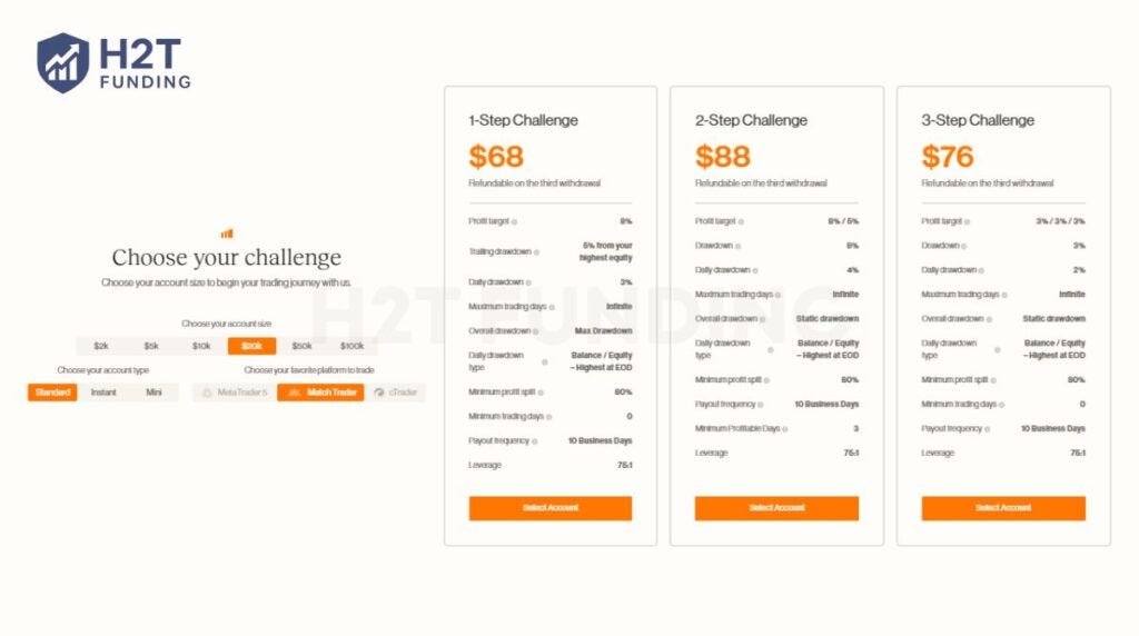 Maven Prop Firm Review: Funding Models, Rules, And Payouts