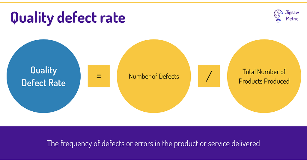 quality defect rate