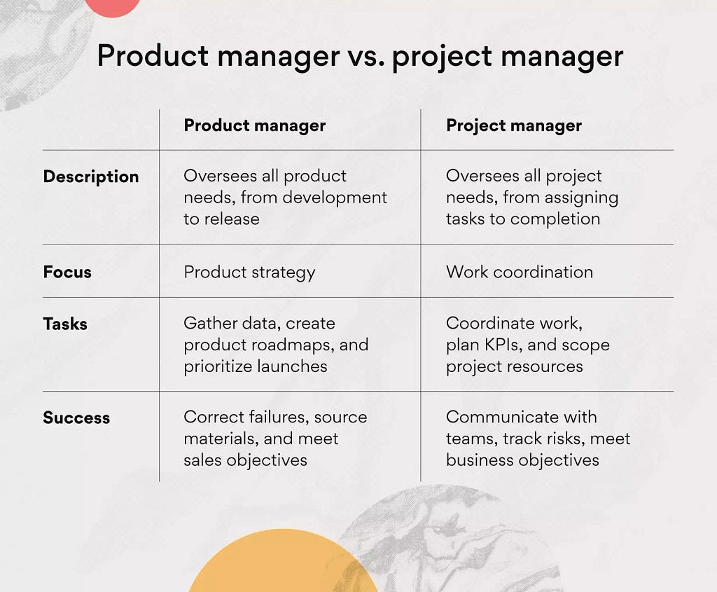 https://asana.com/zh-tw/resources/product-manager-vs-project-manager