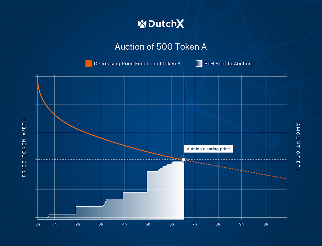 Bitcoin Price History From 2009 To 2019 Bancor Ico Token ...