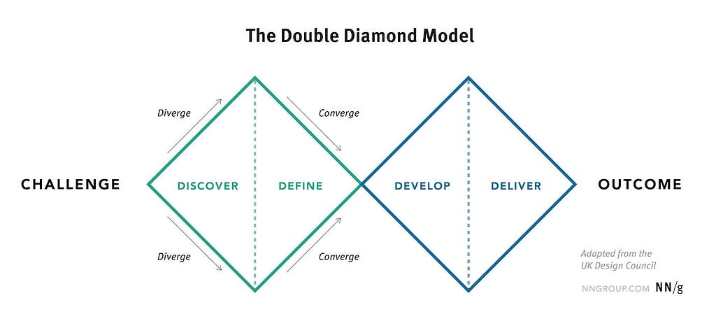 The Double Diamond from NN/g