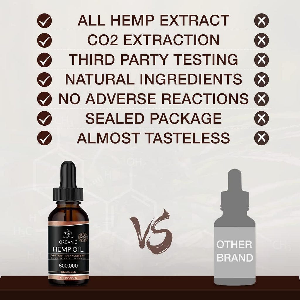 Hemp Oil - 4 Packs 800,000 Maximum Strength - Pure  CO2 Extract Drops - 100% Natural Organic, Vegan, Non-GMO, Grown in USA Free