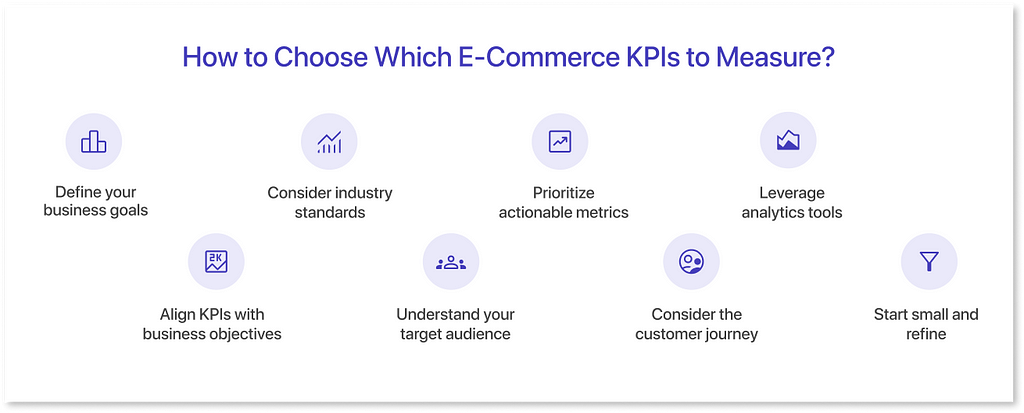 Choosing the Right KPIs to Measure
