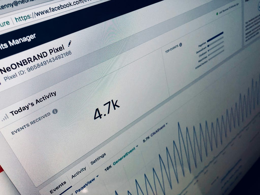 Facebook analytics tab for monitoring the marketing performance of a business