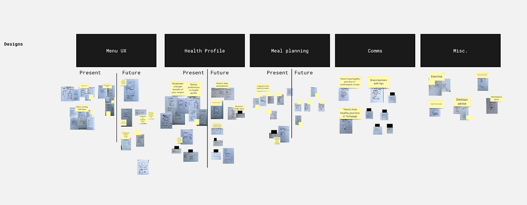 Diagram showing a cluster of different sketches and ideas