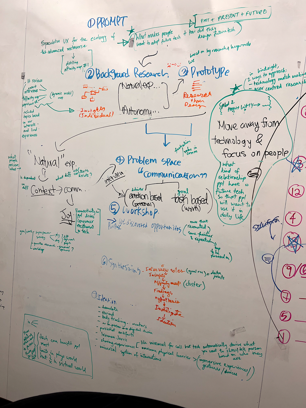 Flow chart with annotations of our project’s narrative so far