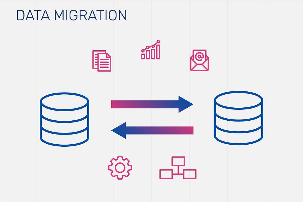 credit goes to the owner : https://www.cloudnowtech.com/blog/what-is-data-migration-and-its-methods/